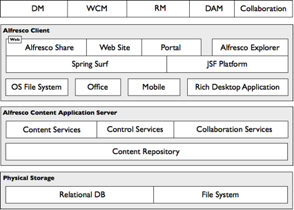 alfresco_architect